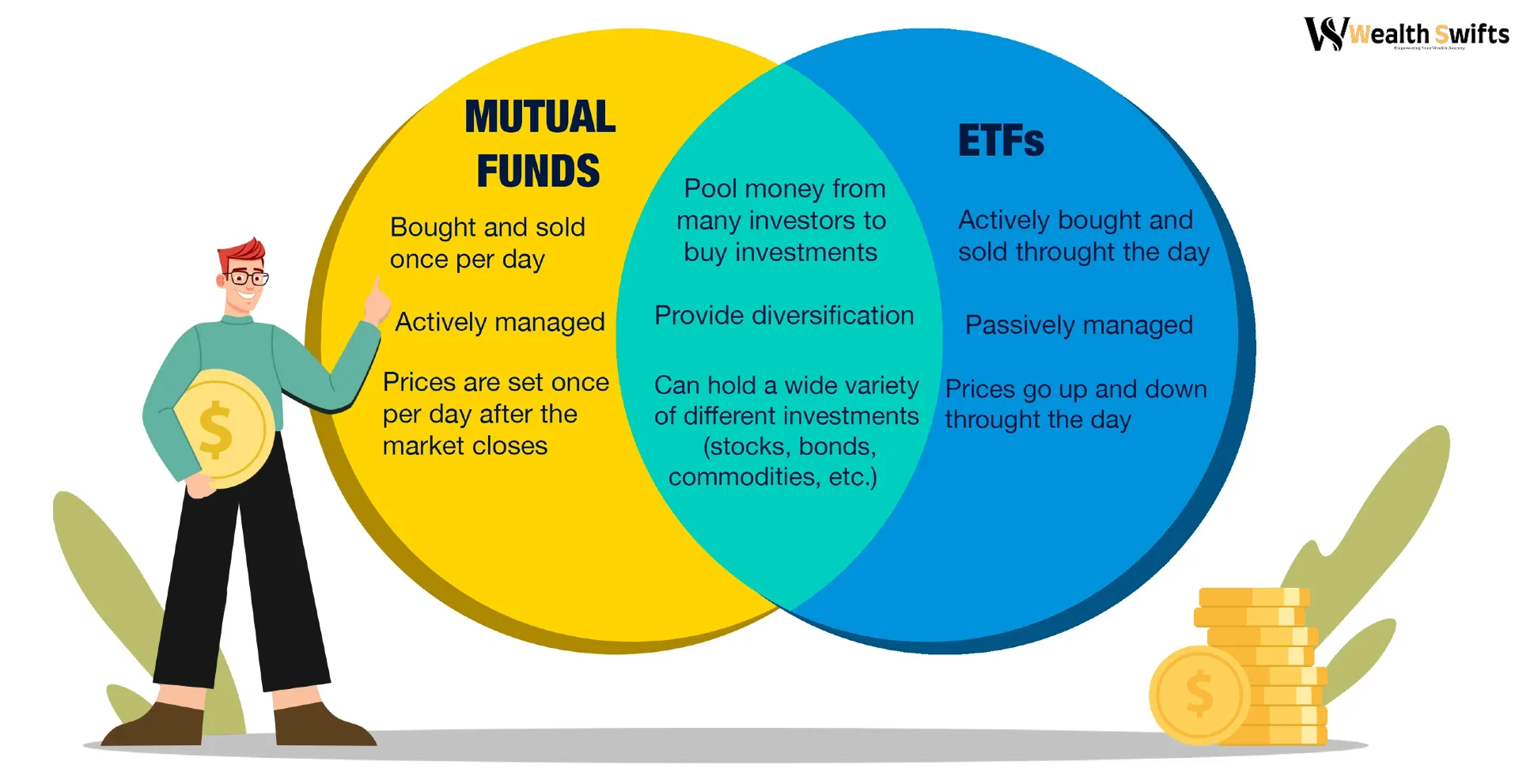 Differences between an ETF and a mutual fund